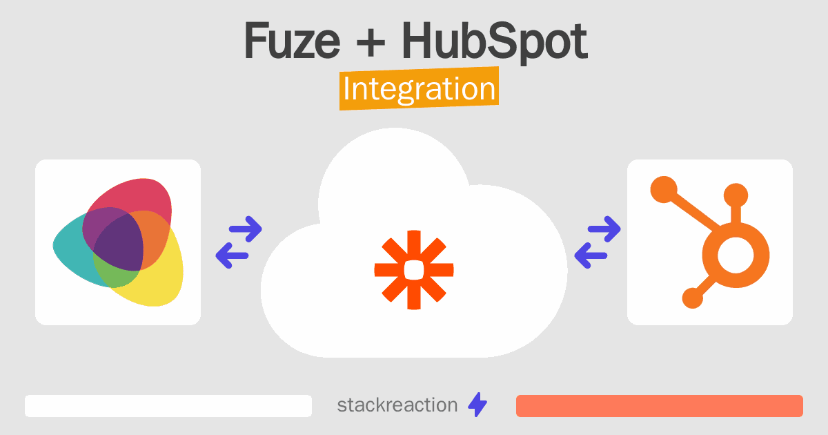 Fuze and HubSpot Integration
