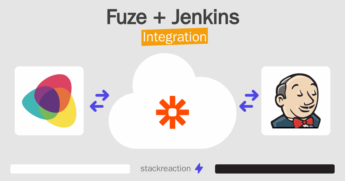 Fuze and Jenkins Integration
