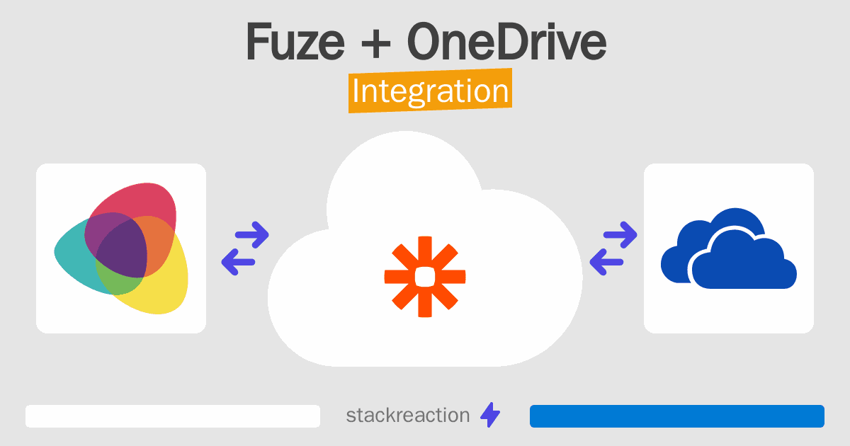 Fuze and OneDrive Integration