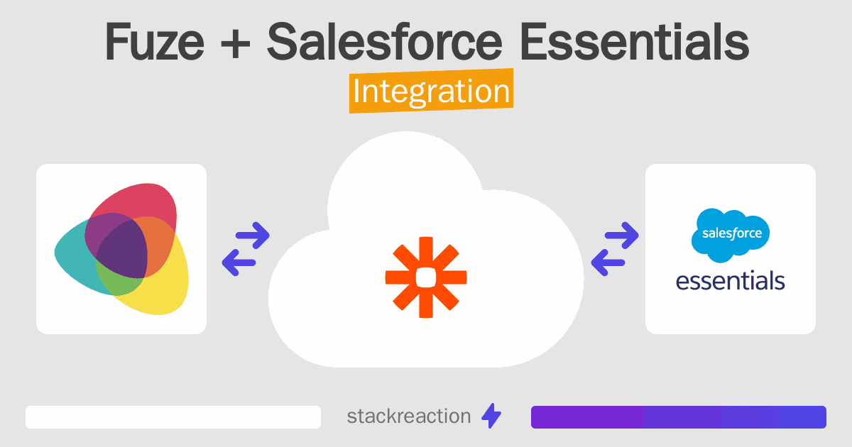 Fuze and Salesforce Essentials Integration