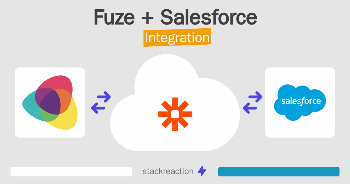 Fuze and Salesforce Integration