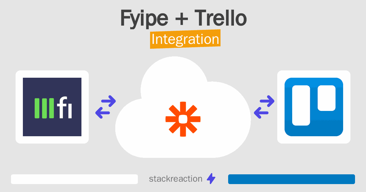 Fyipe and Trello Integration