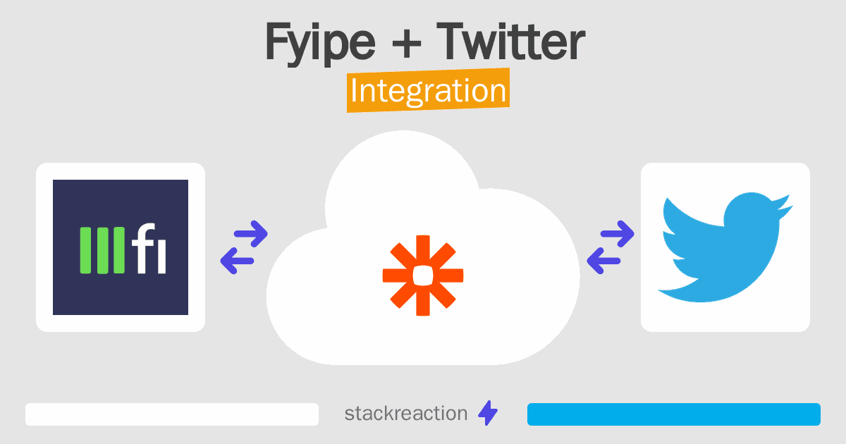 Fyipe and Twitter Integration