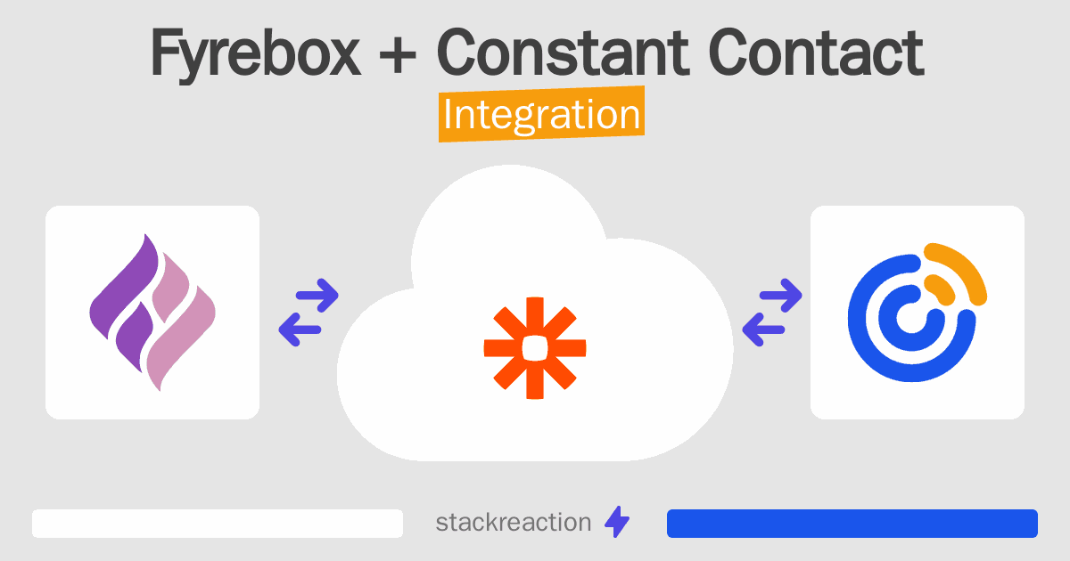 Fyrebox and Constant Contact Integration