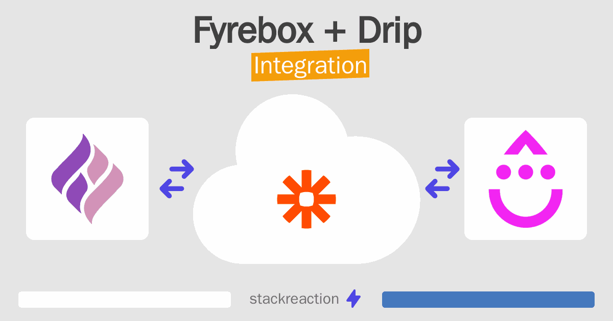 Fyrebox and Drip Integration