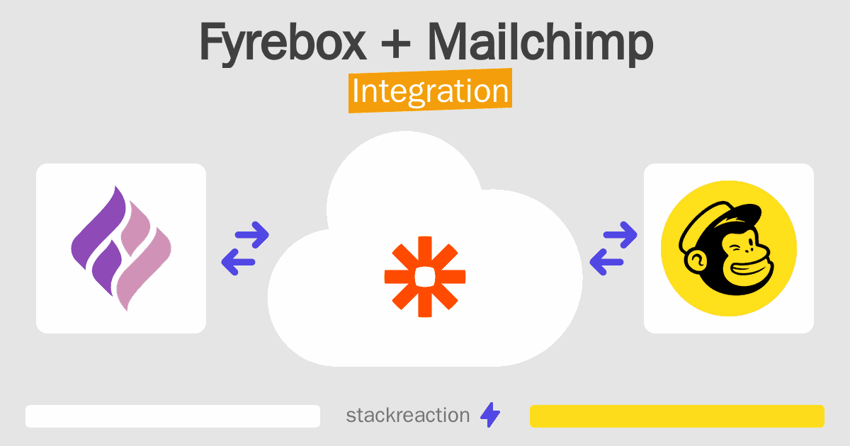 Fyrebox and Mailchimp Integration