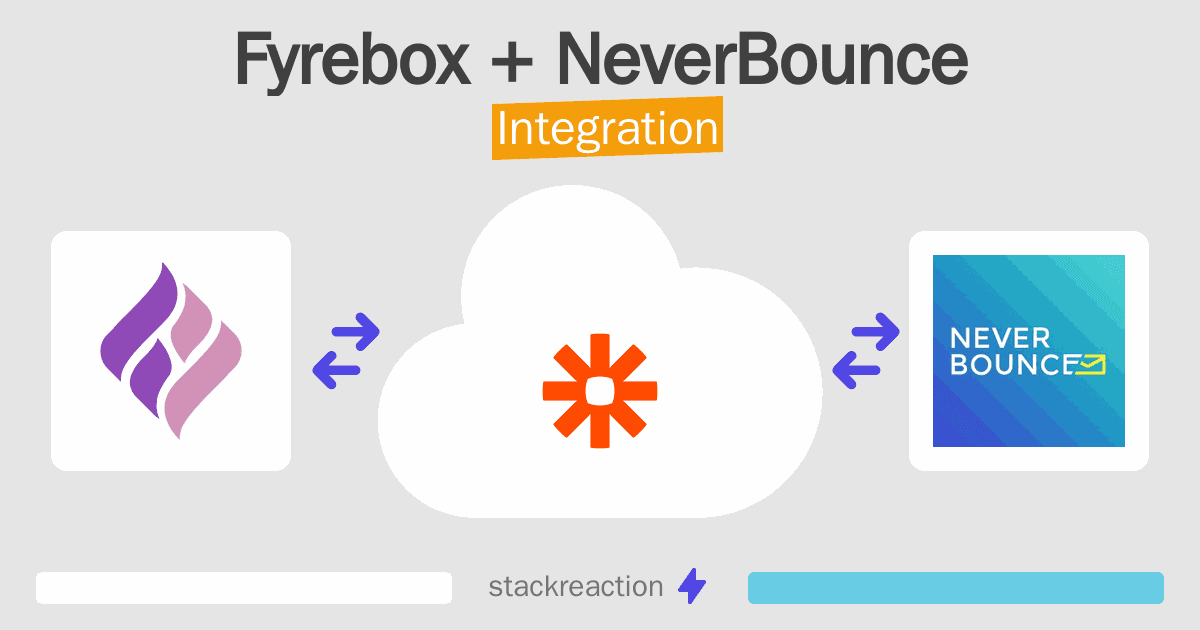 Fyrebox and NeverBounce Integration