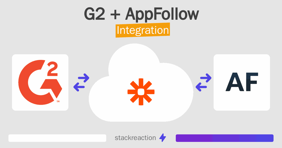 G2 and AppFollow Integration