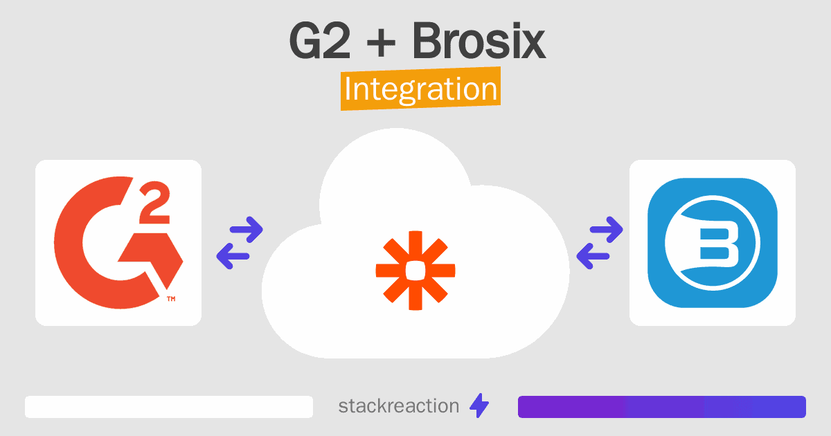 G2 and Brosix Integration
