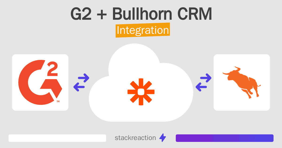 G2 and Bullhorn CRM Integration
