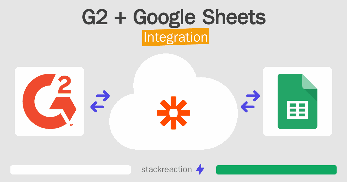 G2 and Google Sheets Integration