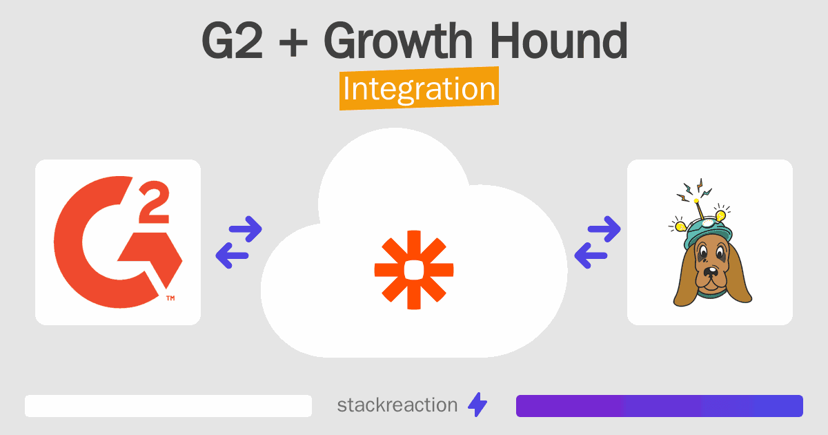 G2 and Growth Hound Integration