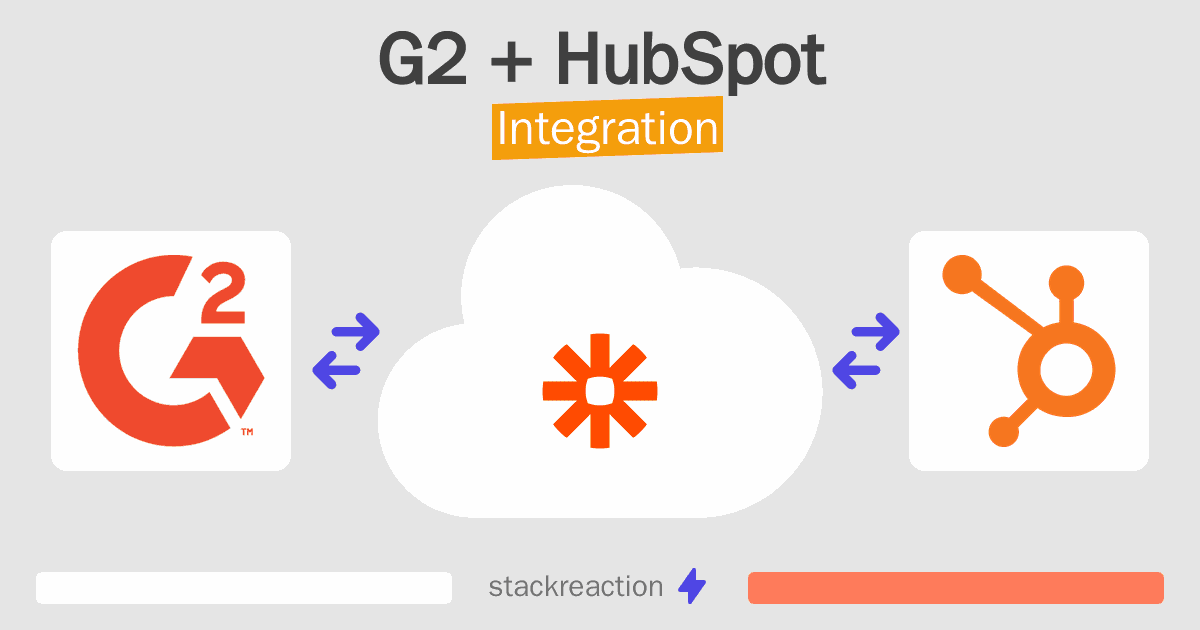 G2 and HubSpot Integration
