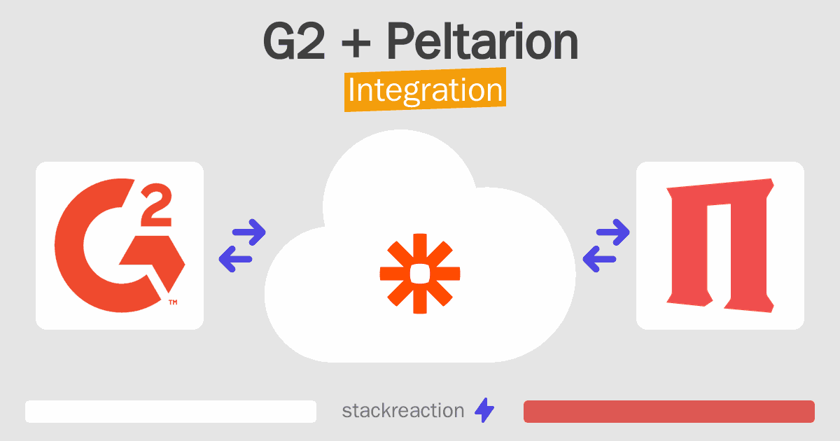 G2 and Peltarion Integration