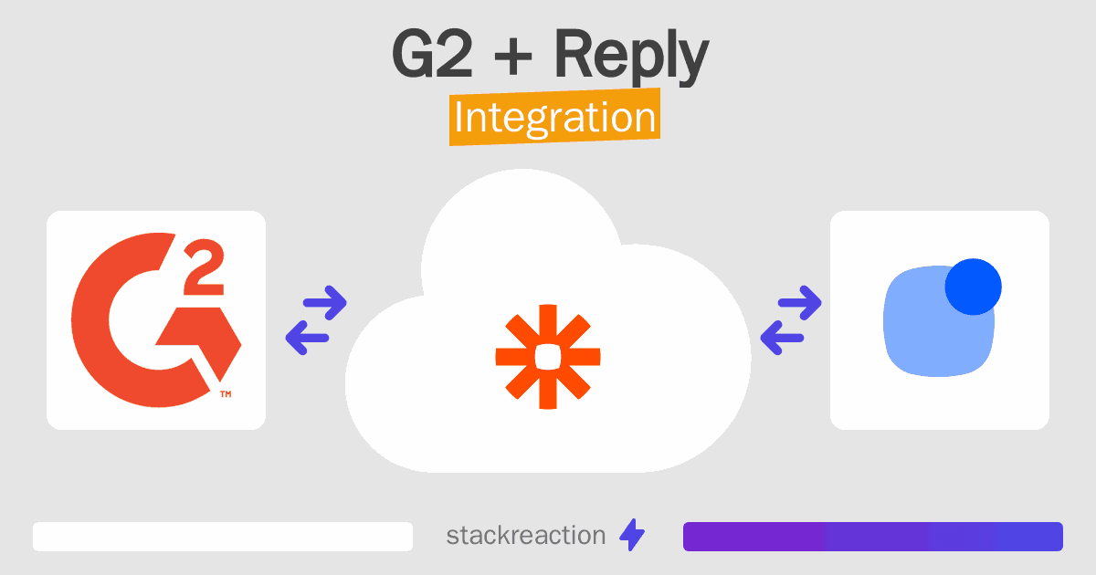 G2 and Reply Integration