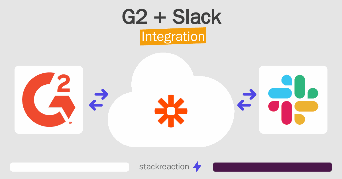 G2 and Slack Integration