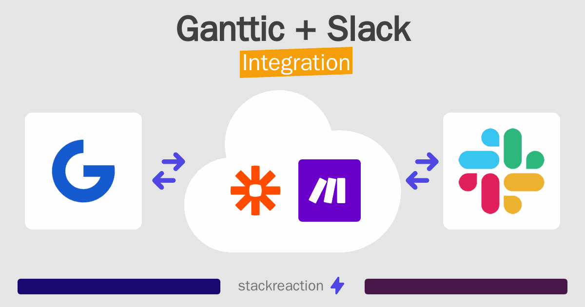Ganttic and Slack Integration