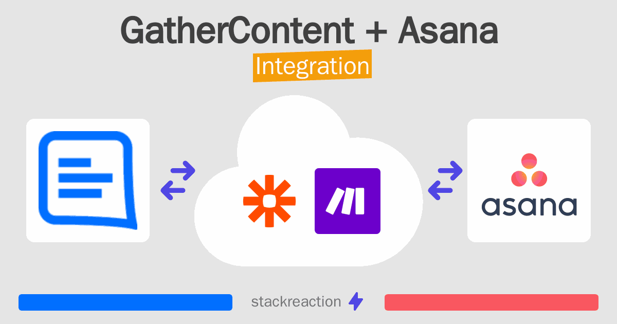 GatherContent and Asana Integration
