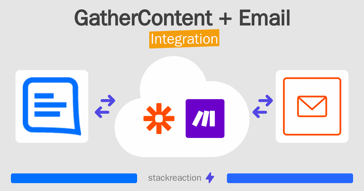 GatherContent and Email Integration