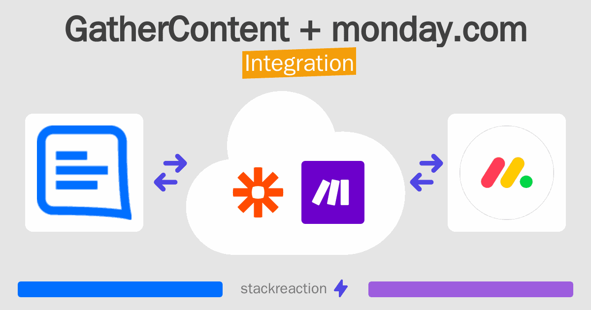 GatherContent and monday.com Integration
