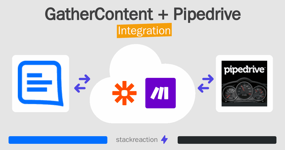 GatherContent and Pipedrive Integration