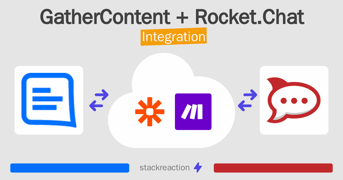 GatherContent and Rocket.Chat Integration