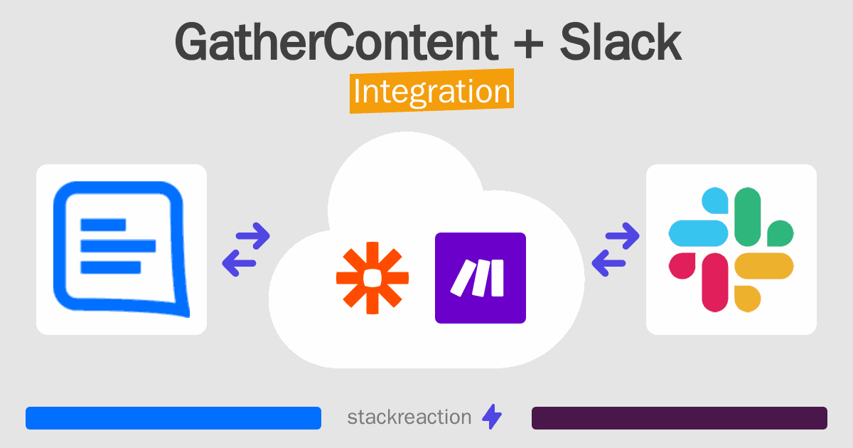 GatherContent and Slack Integration