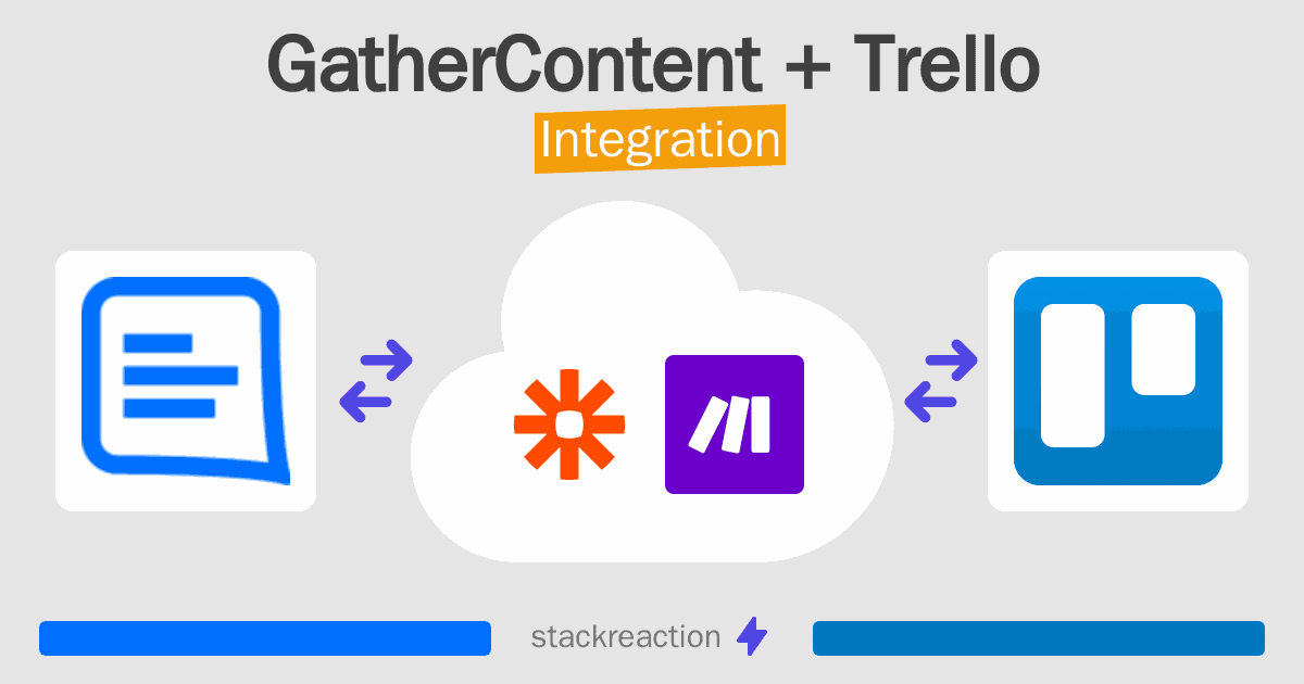 GatherContent and Trello Integration