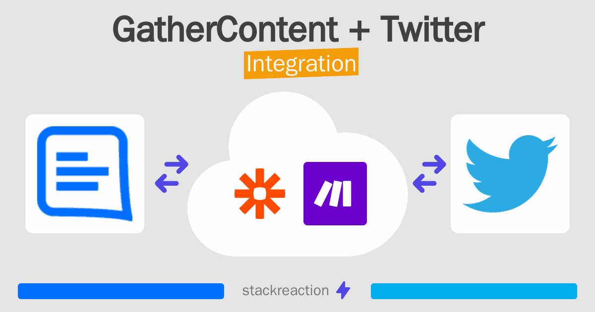 GatherContent and Twitter Integration