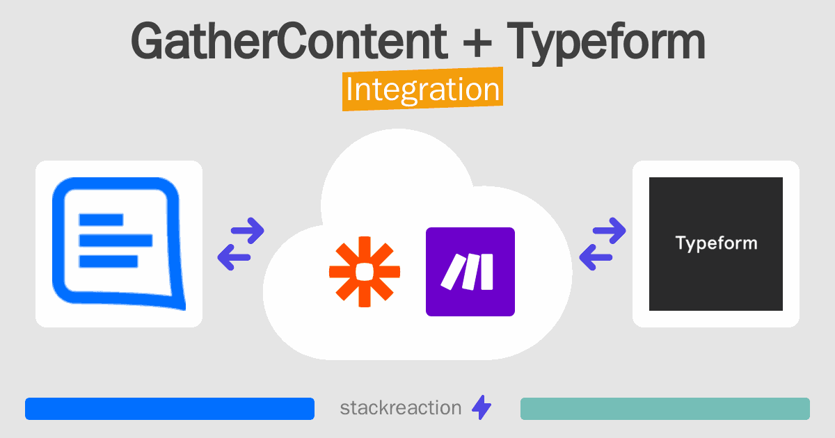 GatherContent and Typeform Integration