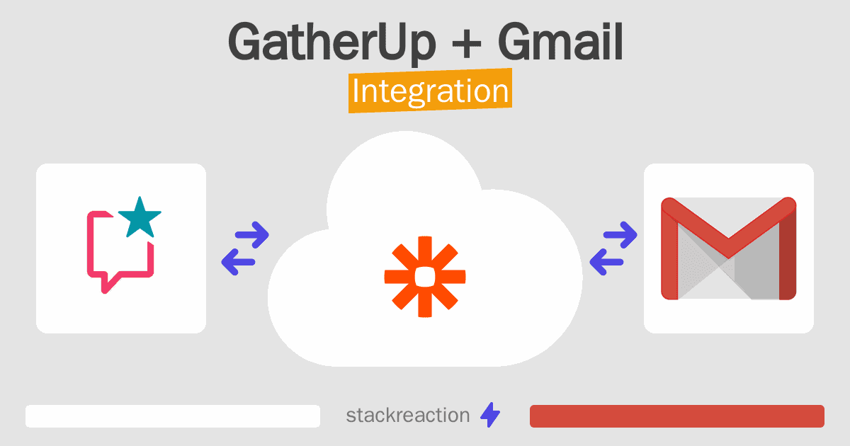 GatherUp and Gmail Integration