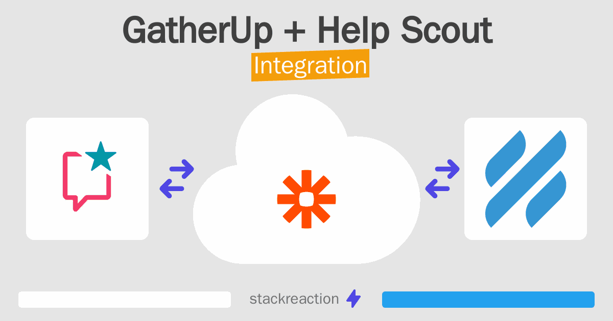 GatherUp and Help Scout Integration