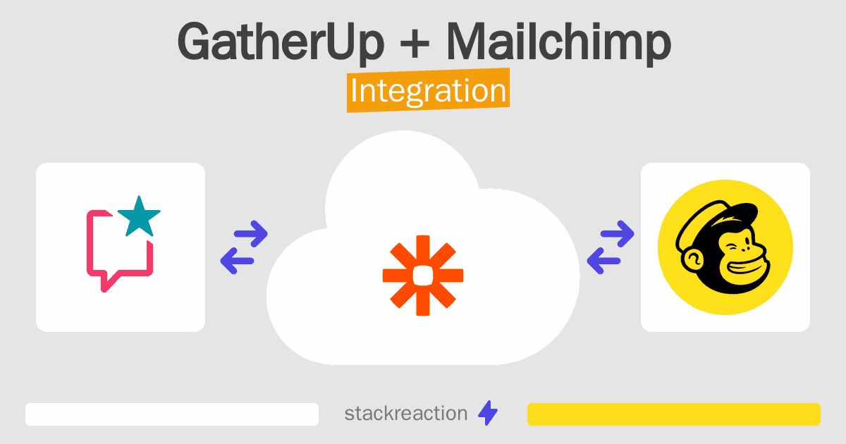 GatherUp and Mailchimp Integration
