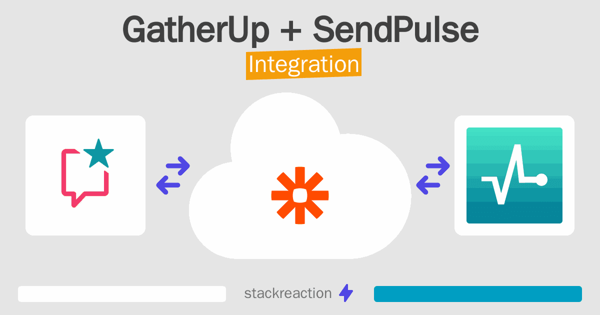 GatherUp and SendPulse Integration