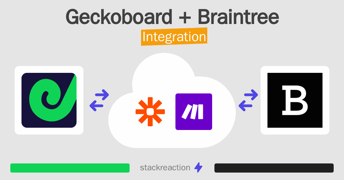 Geckoboard and Braintree Integration