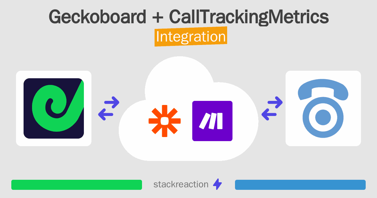 Geckoboard and CallTrackingMetrics Integration