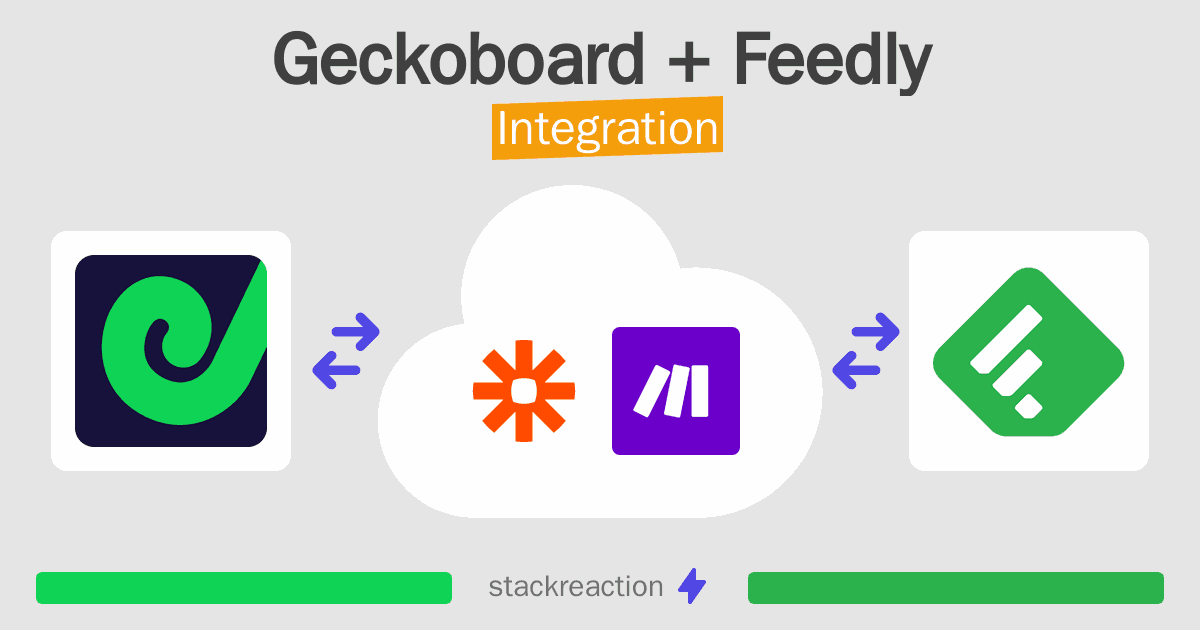 Geckoboard and Feedly Integration