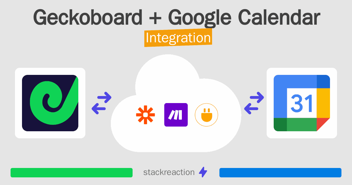 Geckoboard and Google Calendar Integration
