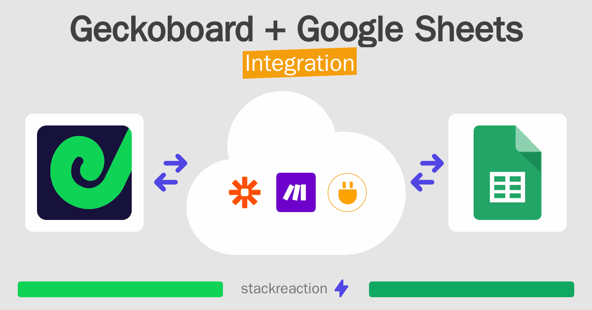 Geckoboard and Google Sheets Integration
