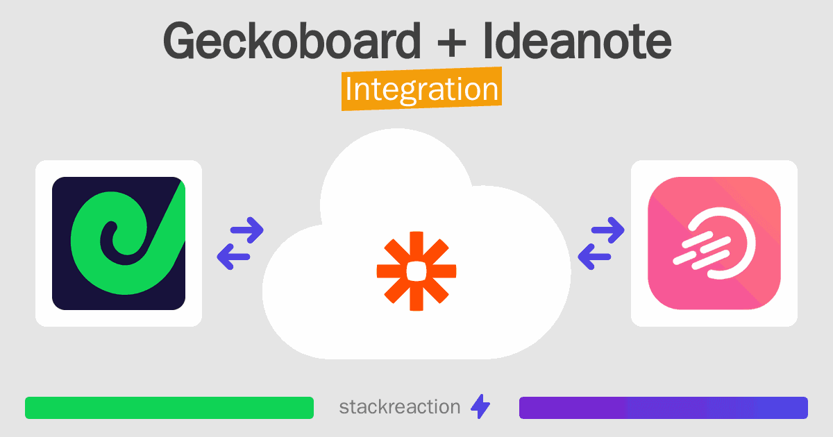 Geckoboard and Ideanote Integration