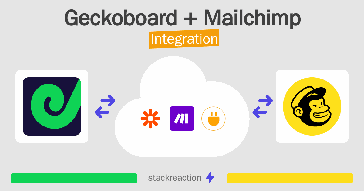 Geckoboard and Mailchimp Integration