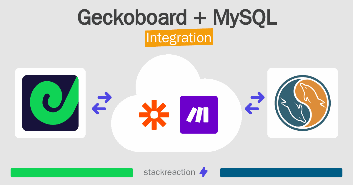 Geckoboard and MySQL Integration