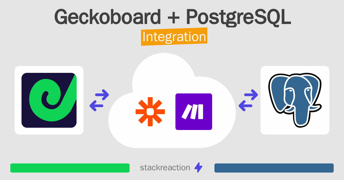 Geckoboard and PostgreSQL Integration