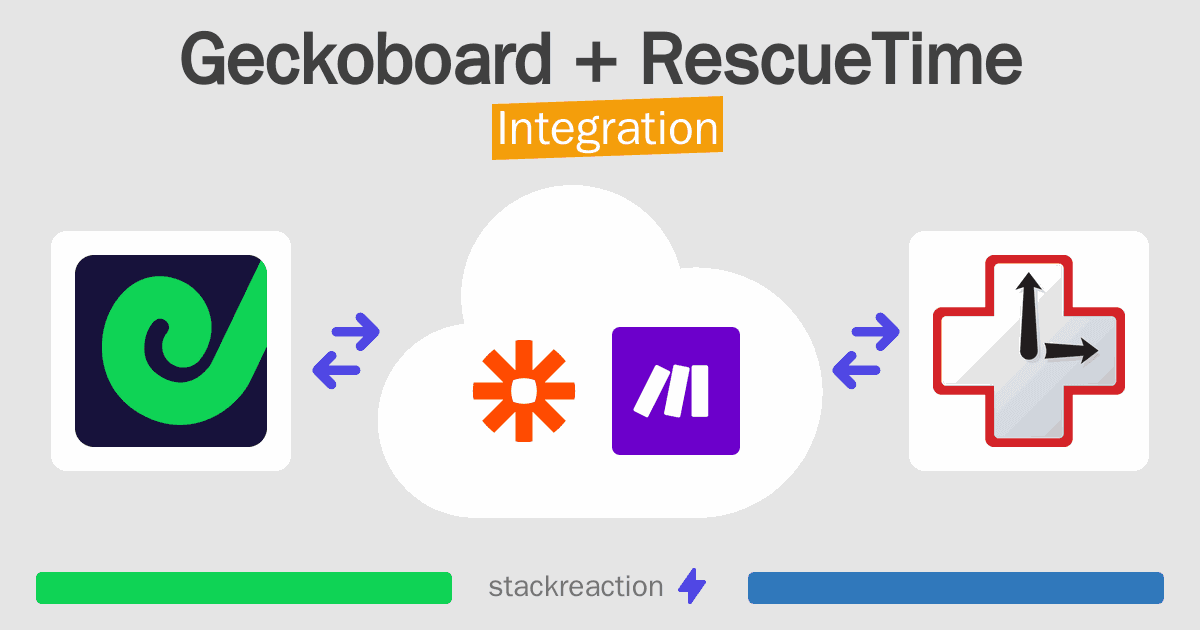 Geckoboard and RescueTime Integration