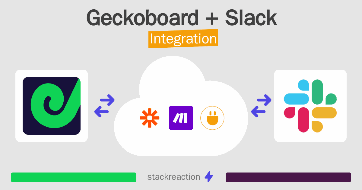 Geckoboard and Slack Integration