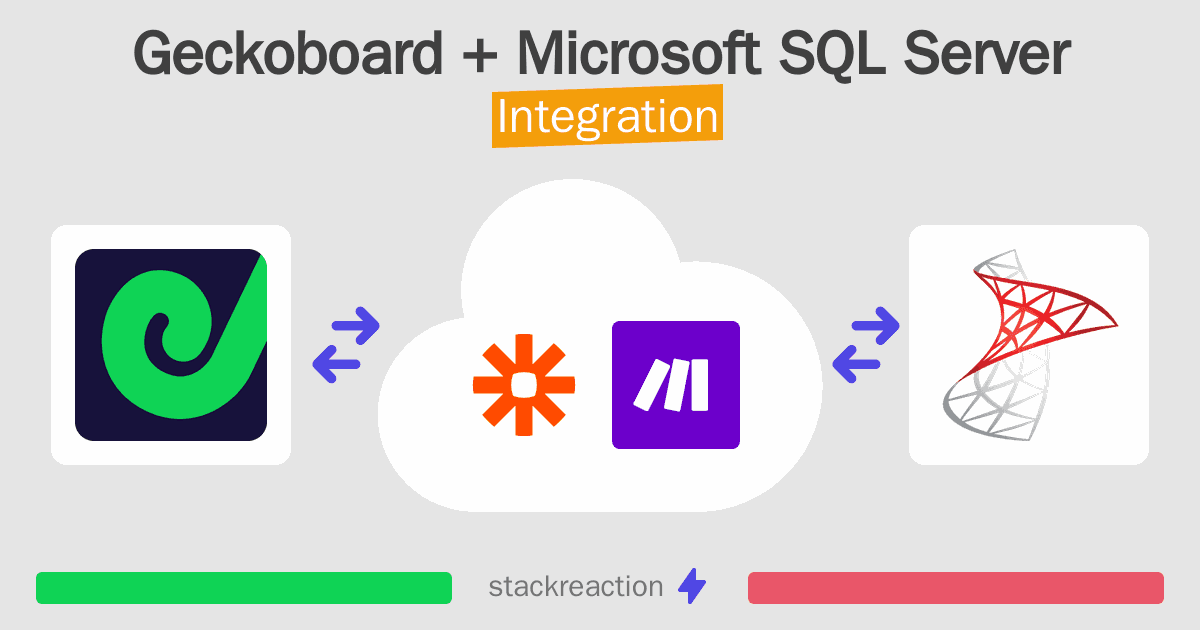 Geckoboard and Microsoft SQL Server Integration