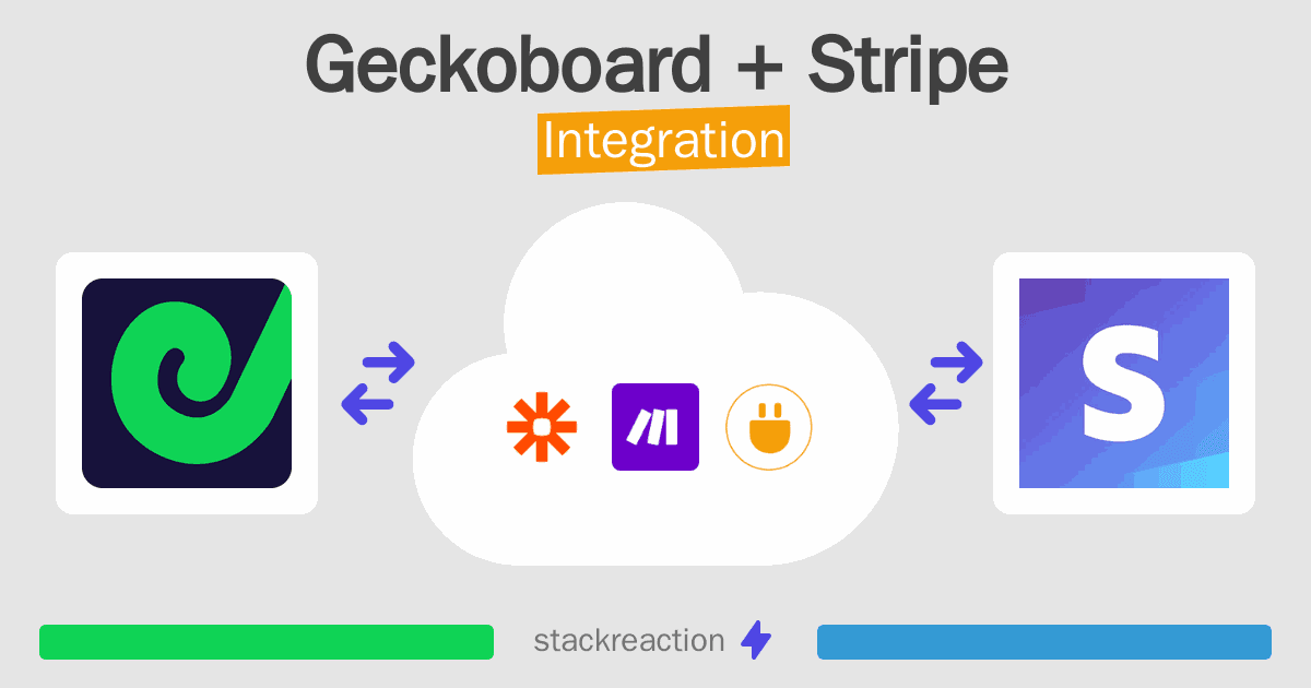 Geckoboard and Stripe Integration