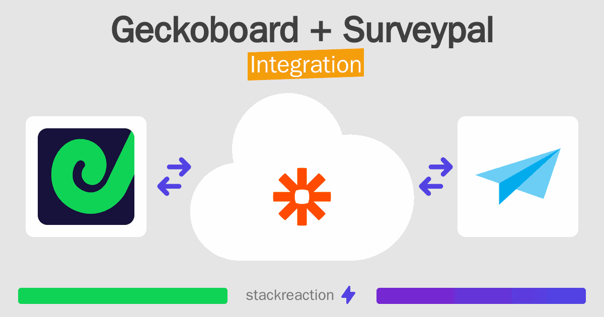 Geckoboard and Surveypal Integration