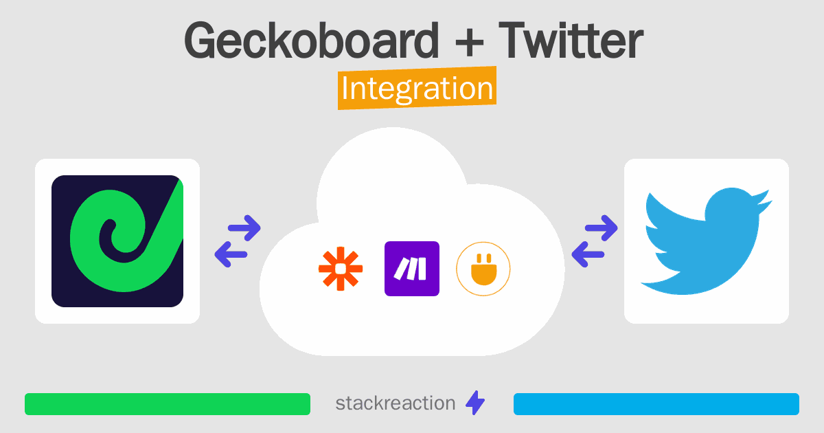 Geckoboard and Twitter Integration