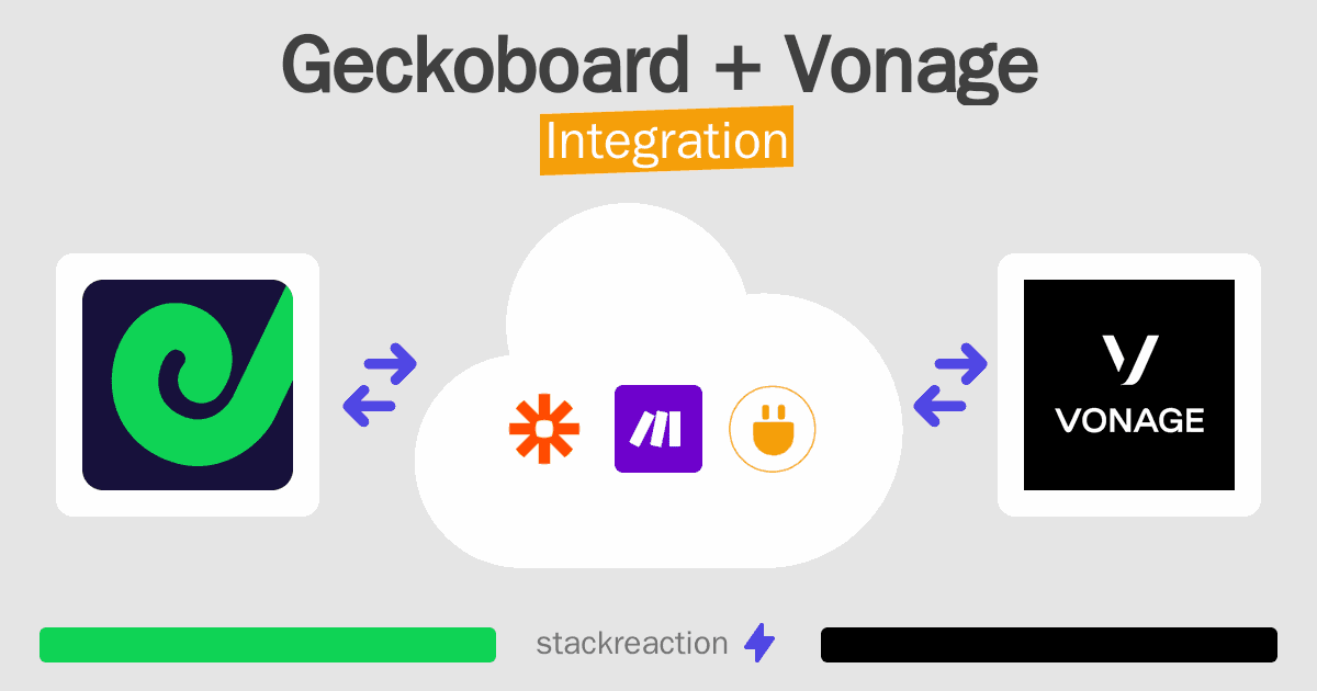 Geckoboard and Vonage Integration